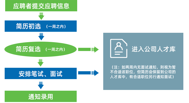 伟德国际BETVlCTOR(中国)官方网站